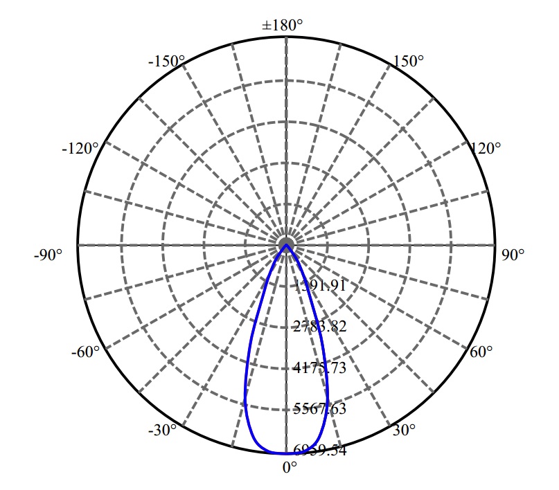 Nata Lighting Company Limited - Tridonic V18B 3-1944-M